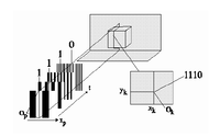 (b) coded light principle