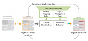 document-understanding